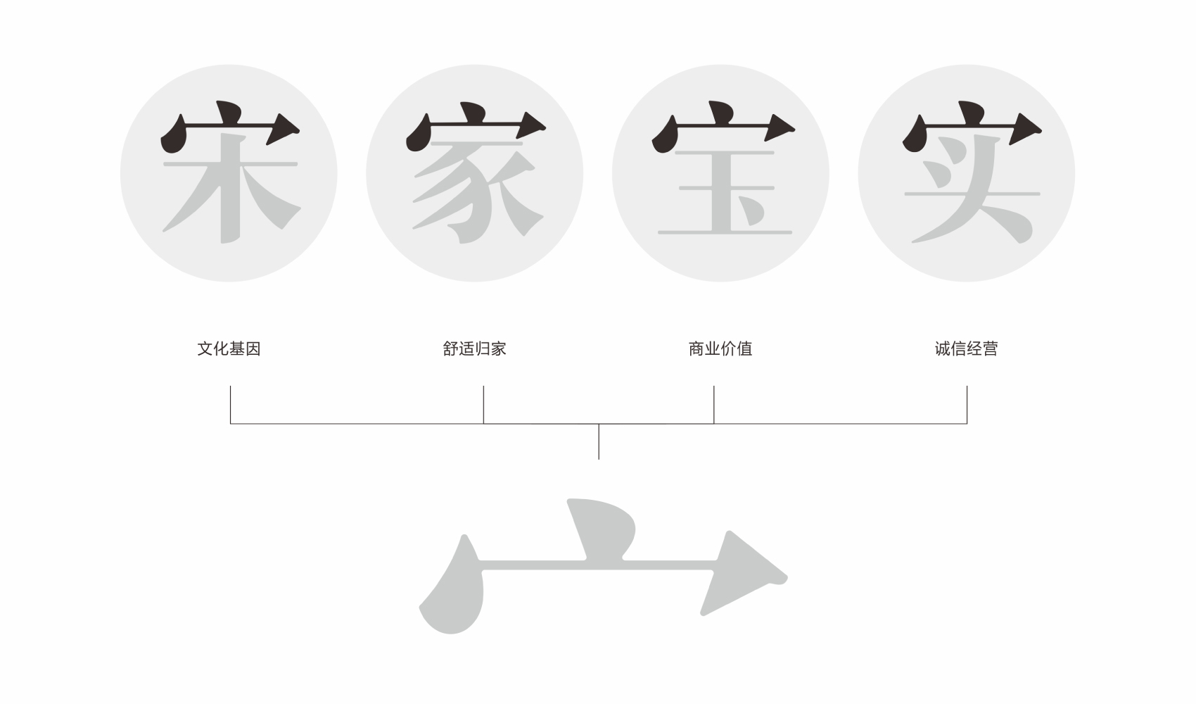 宋时明月品牌策划设计